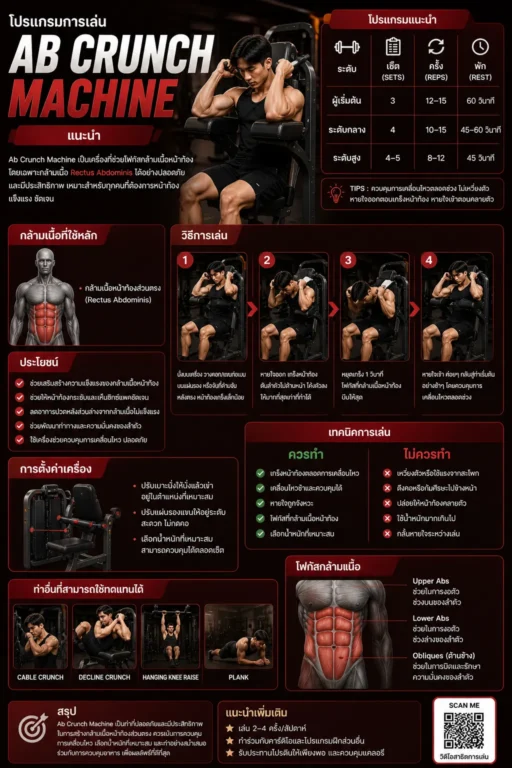 โปรแกรมการเล่น Ab Crunch Machine แนะนำ
