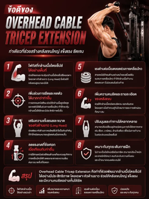 ข้อดีของ Overhead Cable Tricep Extension